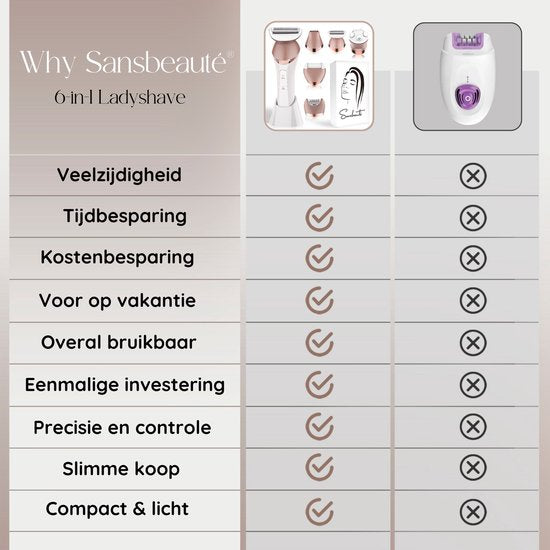 Sansbeauté® 6-in-1 Rasage Femme Visage - Aisselles - Jambes - Maillot - Rasoir Femme - Epilateur - Epilateur Femme - Tondeuse Femme - Tondeuse Bikini - USB Rechargeable
