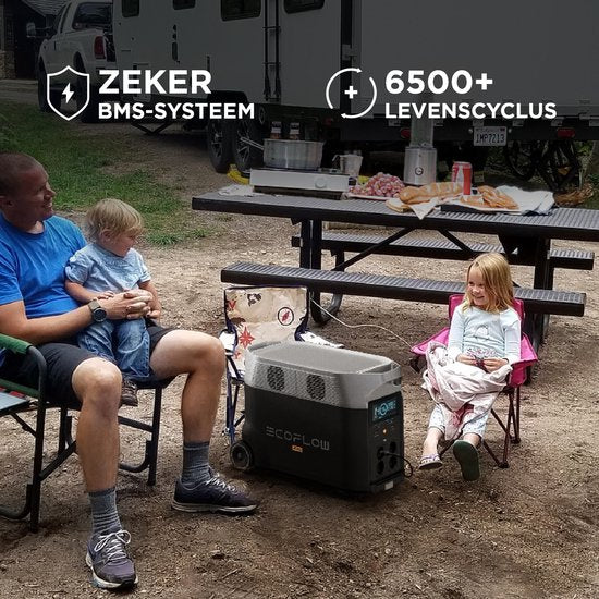 Station d'alimentation EcoFlow Delta Pro