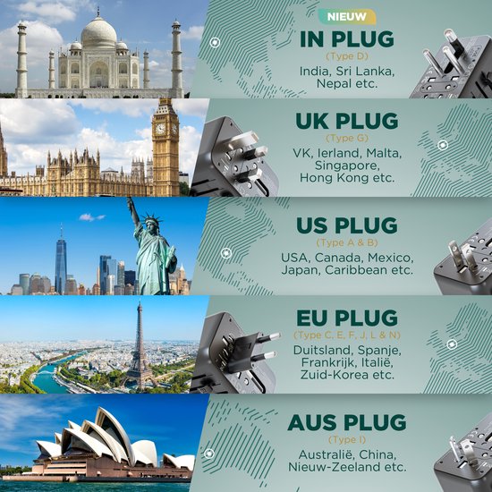 Remodius® World Plug PRO - 220+ pays - Prise de voyage universelle avec PD100W Ultra USB C Fast Charging pour ordinateurs portables, téléphones, tablettes et autres - 3x USB-C - 1x USB-A
