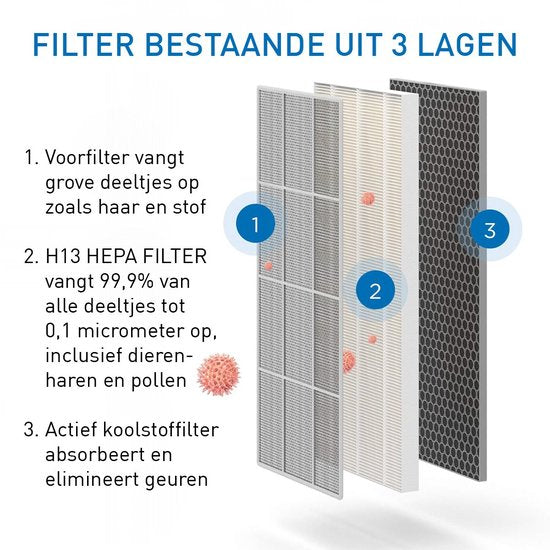 Medify Air MA-112 - Purificateur d'air 855 m³/h - Ioniseur et filtre HEPA H13 - 4 modes + mode veille - Jusqu'à 342 m² par heure - Contre le rhume des foins, les acariens et les allergies - Blanc