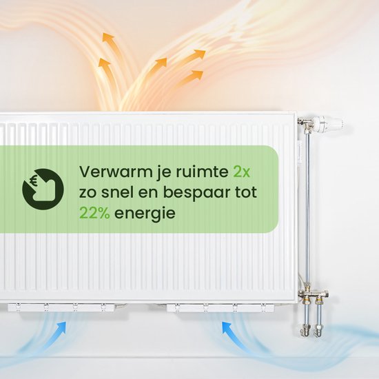Ventilateur de radiateur SpeedComfort avec capteur de contrôle - Duo Set (2x) - Chauffage plus rapide - Jusqu'à 22% d'économies d'énergie - Convient à la pompe à chaleur - Vitesses multiples - Simple à installer - Silencieux