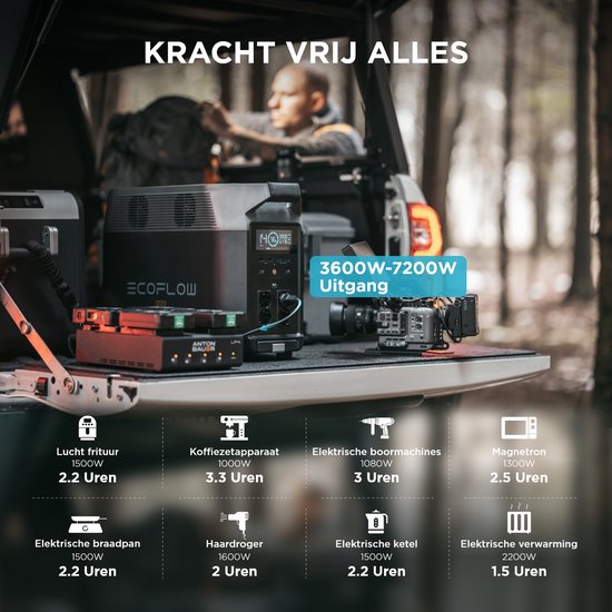 Station d'alimentation EcoFlow Delta Pro