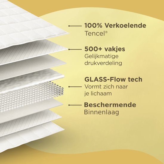 Couverture lestée CozySense® 5kg - 100% Tencel - Couverture lestée - Couverture lourde avec régulation de la température et confort respirant - Répartition de la pression GLASS-Flow® - 1 personne - Blanc