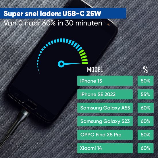 Serve Bluetooth Receiver Car - FM Transmitter - 25W Super-fast Charging - Car Car Charger USB-C Fast Charger