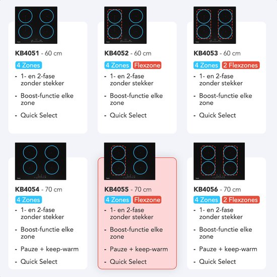 KitchenBrothers - Table de cuisson à induction encastrable - 70 cm - 4 zones de cuisson (2800W par zone) - Flex Zone & Turbo Boost - Verre & Céramique - Noir