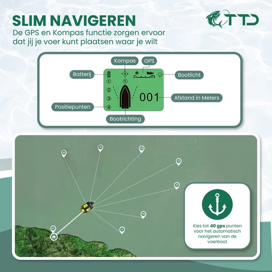 TTD® Premium GPS Feed Boat pour la pêche à la carpe - Portée de 500 mètres - Régulateur de vitesse - Déverrouillage de l'hameçon - 40 positions GPS - Trois bacs d'alimentation - Capacité de 2 kg - Batterie 12000 mAh - Bateau de pêche - Bateau de pêche à l