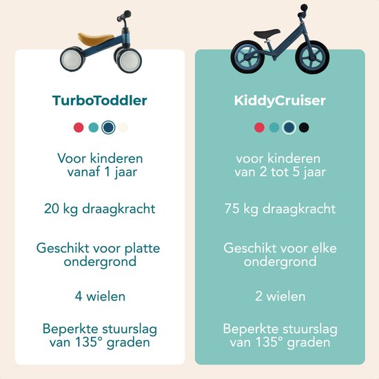 LifeGoods KiddyCruiser Balance Bike - 2 ans - Garçons et filles - Bleu marine
