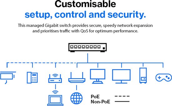 Linksys LGS310MPC - Commutateur réseau - Gigabit - Géré - 8 ports - PoE+ - Noir