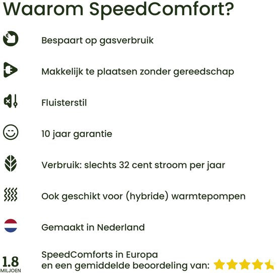 SpeedComfort Radiator Fan with Control Sensor - Mono Set (1x) - Chauffage plus rapide - Jusqu'à 22% d'économies d'énergie - Convient aux pompes à chaleur - Vitesses multiples - Simple à installer - Silencieux - Dutch Product - White