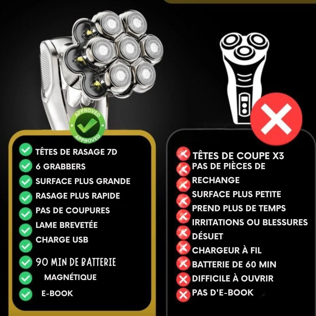 Rasoir 6 en 1 pour hommes - Sansbeauté - Tondeuse - SkullSharp MAX - électrique pour le visage et la tête - gris