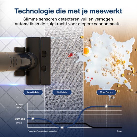 Samako Aqualis S1 - Aspirateur avec fonction serpillière - 2-1 Floor cleaner - Wet Dry Mop Vacuum cleaner - Self-cleaning and Drying - 35min battery life
