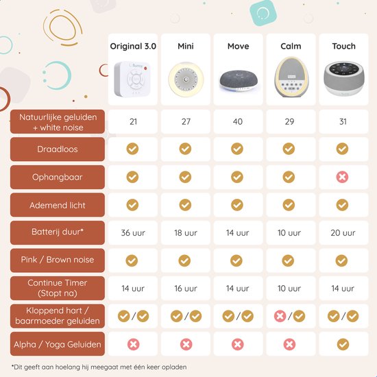 Numsy Mini Machine à Bruit Blanc Bébé - Machine à bruit blanc