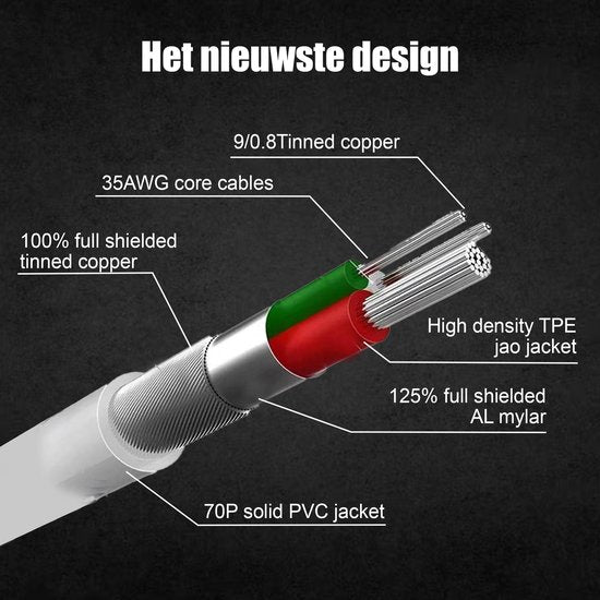 Golden Sound 20W Original Super Fast Charger - Charger - 2 Meter Charging Plug - Charger suitable for Lightning 14/13/12/11/Xr/Xs/Xs Max/8/8 Plus/ Pro