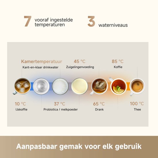 Distributeur de purification d'eau Dreame C10