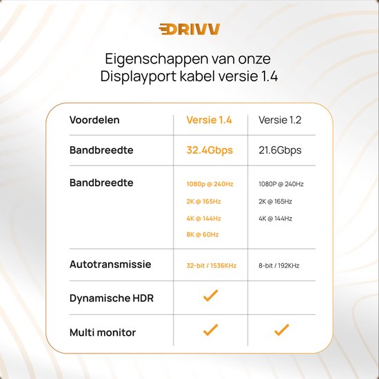 Drivv. Câble Displayport - 8K 60Hz - 4K 144 Hz - 32.4GBps - Displayport 1.4 - Câble DP - 2 mètres - Orange