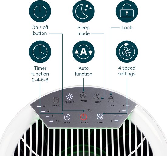 Princess Smart Air Purifier 356280 - Purificateur d'air - WiFi - Fonctionne contre le rhume des foins, les allergies, les acariens, la poussière - CADR 280 m³/h - Filtre Hepa 13 remplaçable - Indicateur de la qualité de l'air - Contrôlé par l'application