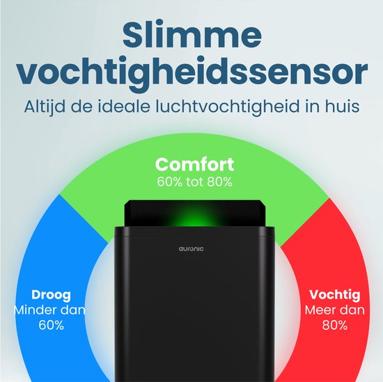 Déshumidificateur Auronic - Compact Pro Plus - 24L - Chambre à coucher, salle de bain, salon et bureau - Hydratant pour l'intérieur - Noir