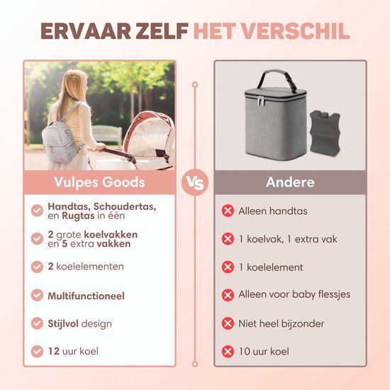 Vulpes Goods® BabyCare - Sac de refroidissement de luxe avec éléments de refroidissement - Sac de pompage pour le voyage - 4en1 - Lait maternel jusqu'à 12 heures au frais - Sac de refroidissement pour le pompage - Sac de refroidissement pour le lait mater