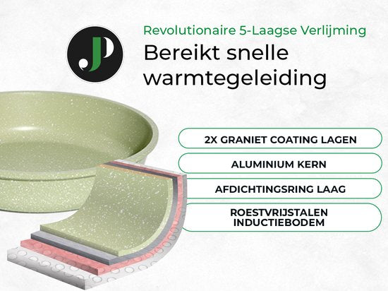 Just Perfecto 21 Pieces Induction Pans Set - Green Pans Set With Lid For Gas and Induction - PFAS free - Cold grips
