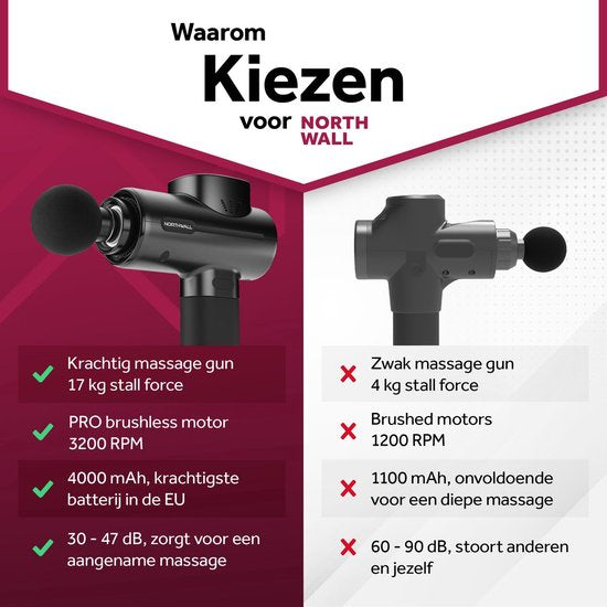 Northwall Massage Gun Professional PRO - Pistolet de massage avec étui et 5 accessoires - Appareil de massage sportif et de relaxation puissant et sans fil