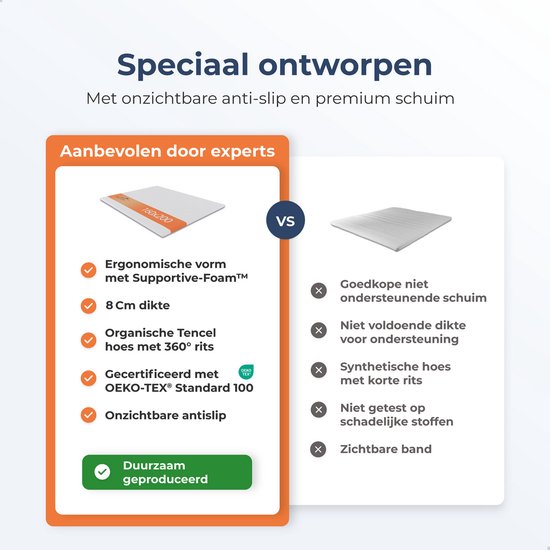 Best Life Surmatelas 90x200 cm - Surmatelas - Topdeck matelas 8 CM