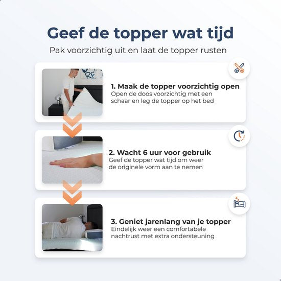 Best Life Surmatelas 90x200 cm - Surmatelas - Topdeck matelas 8 CM