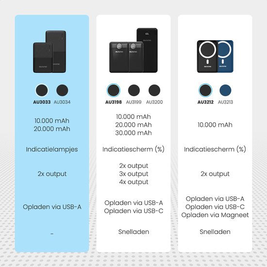 Auronic Powerbank - 10000 mAh - Convient à l'iPhone 12/13/14/15 et MagSafe - 22.5W - Chargement sans fil - Bleu