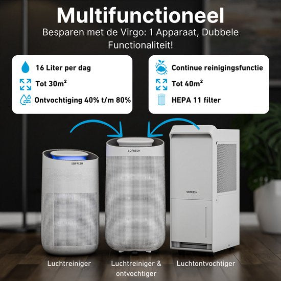2x Sofresh Déshumidificateur et Purificateur d'air en 1 - Espaces jusqu'à 40m² - Déshumidifie 16L par jour - Contrôle par application - Filtre HEPA - Silencieux - Salon, chambre, salle de bain, sous-sol - Blanc