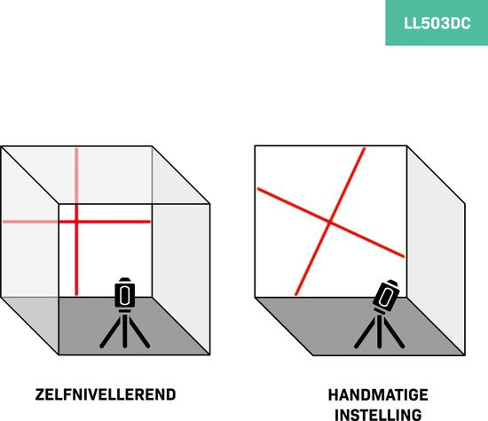 VONROC Cross Line Laser- Rouge - Batterie 4V - 1800mah - Nivellement automatique - Portée de 10 mètres - Support de montage, câble USB-C et sac de rangement inclus.