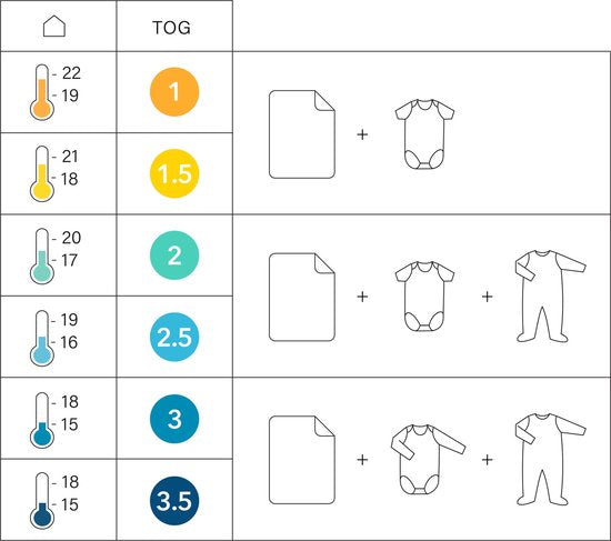 Couverture BEMINI - 75x100cm - TOG 3 - Pady jersey + softy - Vintage