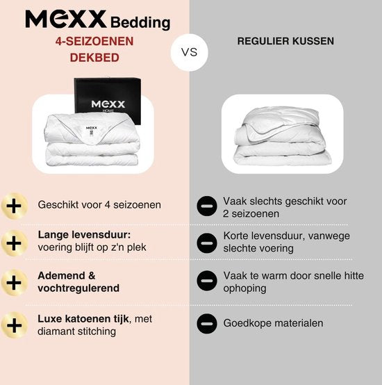 Mexx - Couette 4 saisons - 200×200 cm - couette été et hiver - duvet synthétique - anti-allergie - anti-acariens