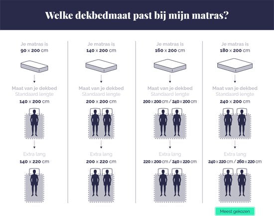 Sleeptime - Housse de couette Space Glow in the dark - 140X200/220 + 1 x taie d'oreiller 60x70 - Bleu