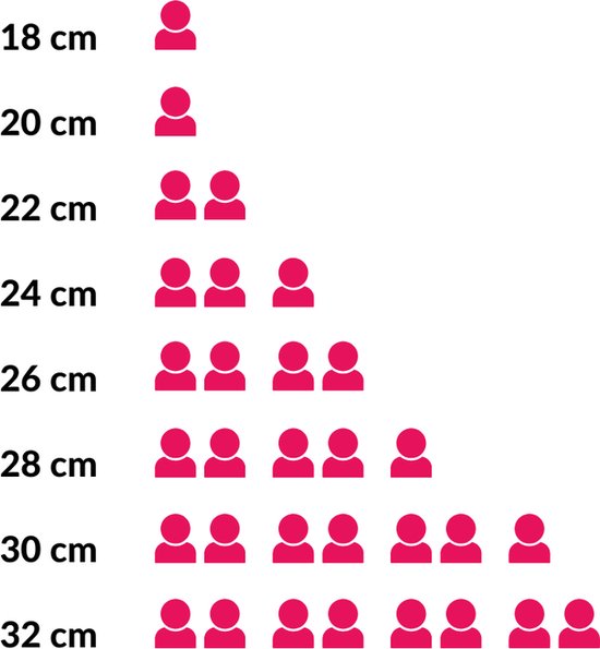 Westinghouse Poêle - Ø 24 cm - Induction - Sans PFOA - Marbre noir