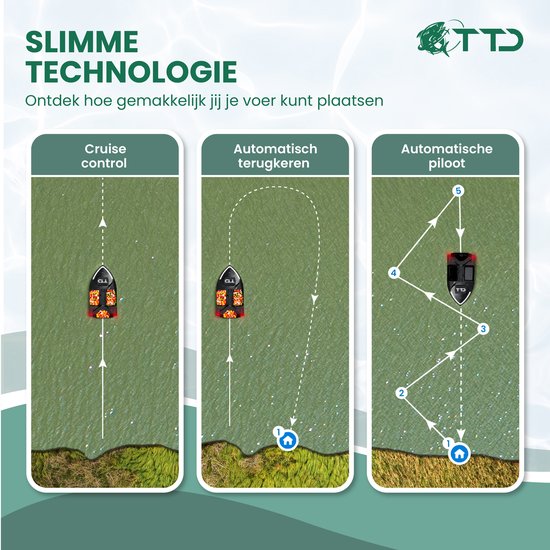 TTD® Premium GPS Feed Boat pour la pêche à la carpe - Portée de 500 mètres - Régulateur de vitesse - Déverrouillage de l'hameçon - 40 positions GPS - Trois bacs d'alimentation - Capacité de 2 kg - Batterie 12000 mAh - Bateau de pêche - Bateau de pêche à l