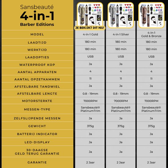 Tondeuse à cheveux professionnelle sans fil 4 en 1 - Tondeuse à cheveux pour hommes - Cheveux - Tondeuse à cheveux - Machine à cheveux pour coiffeurs - Tondeuse à cheveux - Tondeuse à barbe - Barber Hair Clipper - Hairdresser Buddha Trimmer - Barber Set
