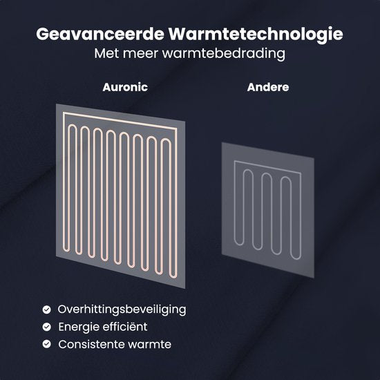 Couverture électrique Auronic - Couverture chauffante - Polaire Sherpa - 9 niveaux de chaleur et minuterie - Couverture - 200x180 - 2 personnes - Bleu