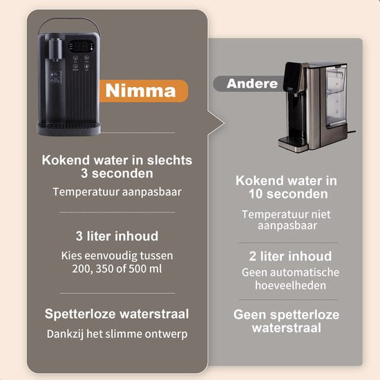 Nimma Distributeur d'eau chaude - 3 litres - 40-100℃ - Robinet d'eau chaude - 200/350/500 ml - Bouilloire instantanée - Noir