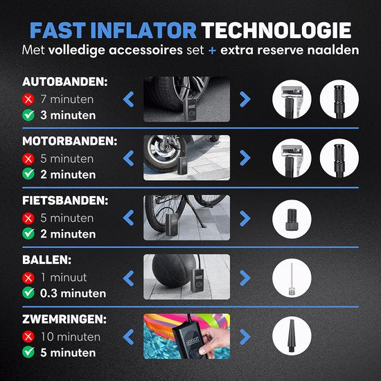 Vulpes Goods® Tech - Pompe à pneu portable à compresseur - 6400mAh - Pompe électrique pour vélo - Compresseur d'air pour voiture, scooter, vélo, ballon et matelas pneumatique - 7 accessoires inclus - Lampe de poche - Powerbank - PRO