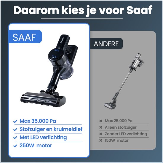 Saaf G100 Aspirateur à manche - 9 pièces avec manche pliable - 35 000Pa - Aspirateur sans sac - 250W - Sans fil - Noir