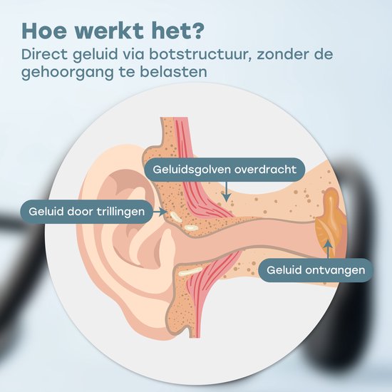 Audyn Bone Rondo - Ecouteurs pour le sport - Ecouteurs à conduction osseuse - Bluetooth - Ecouteurs ouverts - Sans fil - Batterie de 9 heures