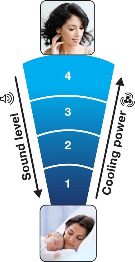Honeywell HT354E4 - Ventilateur de table