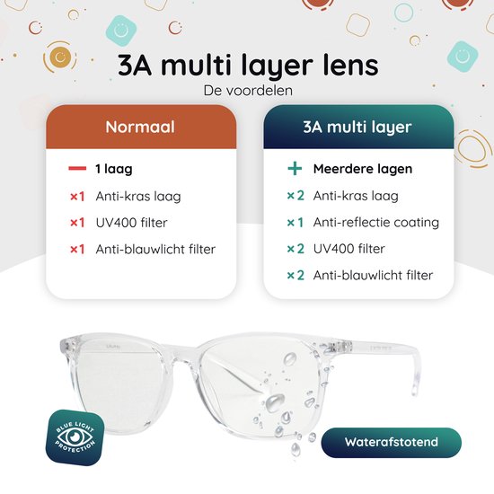 Lunettes de protection contre la lumière bleue - Lunettes d'ordinateur sans force - Lunettes d'affichage