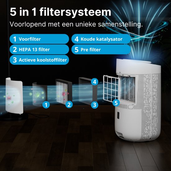 2x Sofresh Déshumidificateur et Purificateur d'air en 1 - Espaces jusqu'à 40m² - Déshumidifie 16L par jour - Contrôle par application - Filtre HEPA - Silencieux - Salon, chambre, salle de bain, sous-sol - Blanc