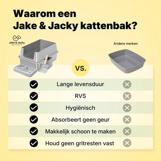 Bac à litière en acier inoxydable Jake et Jacky - Toilette pour chat en acier inoxydable - bac à litière ouvert - avec pelle à litière avec support et marche de ramassage des gravillons - 60x40x30cm