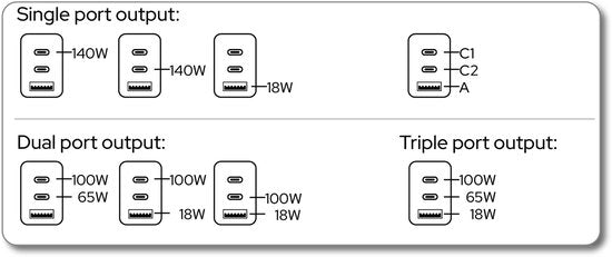 Verbatim Charge 'n' Go 27000mAh Power Bank 183W Grey