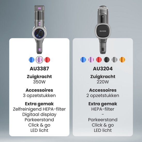 Auronic Stick hoover - Sans fil - Sans sac - Sur batterie - Autonome - 350W - Batterie supplémentaire - Aspirateur - Gris/Pourpre