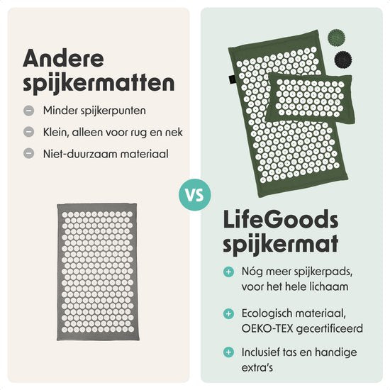 LifeGoods Acupressure Mat Eco - avec coussin - Shakti mat - Nail Mat Incl. 2x Trigger Point Ball and Carrying Bag - 72x43x2cm - Green/White