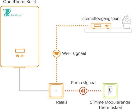 Netatmo Smart Thermostat Modulant - Thermostat intelligent pour le chauffage central - Fonctionne avec Google Home, Alexa & Apple Homekit - Sans fil - Blanc