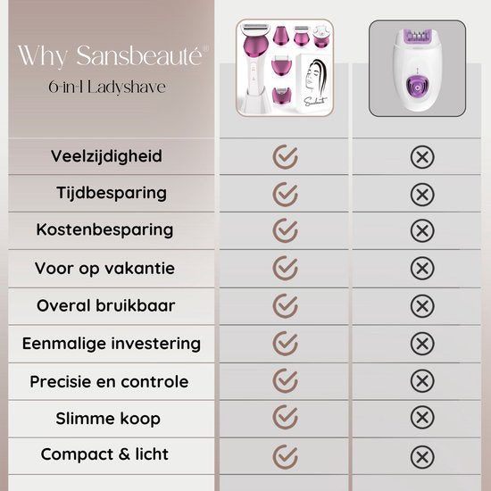Sansbeauté® 6-in-1 rasage femme - visage - aisselles - jambes - maillot - rasoir femme - épilateur - épilateur femme - tondeuse femme - tondeuse bikini - rechargeable par USB