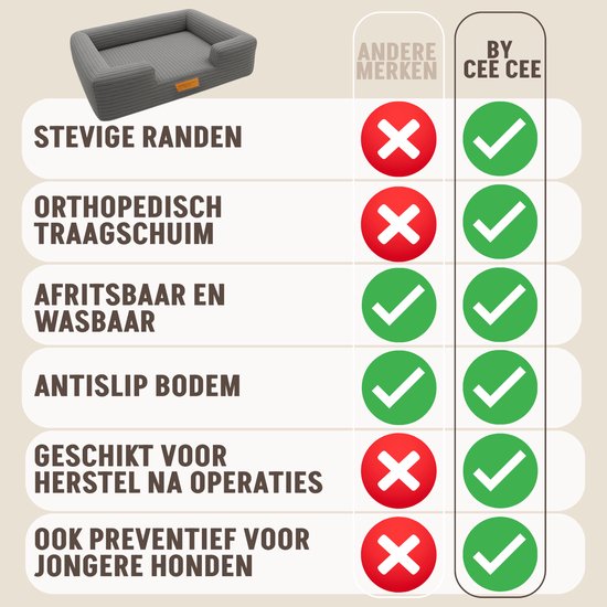 By Cee Cee Panier orthopédique pour chien - Coussin orthopédique pour chien - Lit pour chien - Tissu côtelé - Pour petits chiens - Gris foncé - 80x55